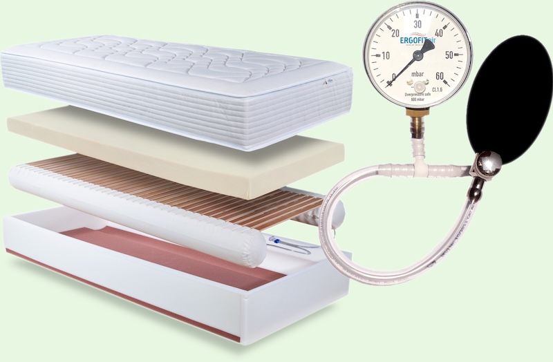 ERGOFITair Luft-Schlafsystem premium, die weltweit einzigartige orthopädische Matratze bei Rückenschmerzen, Bandscheibenvorfall, Skoliose