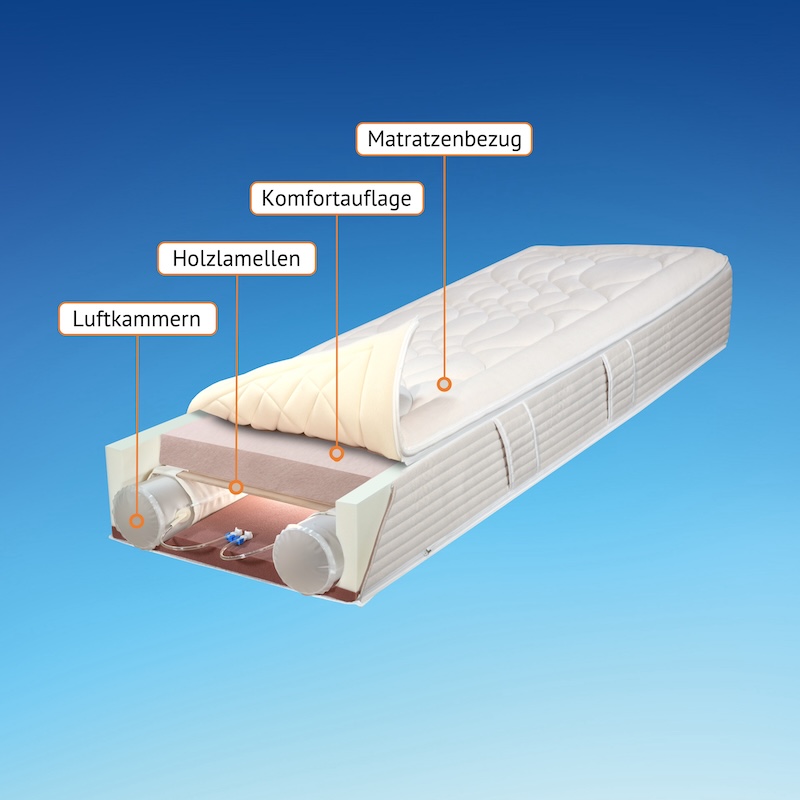 ERGOFITair Luftschlafsystem ERGOFITair Luftschlafsystem
