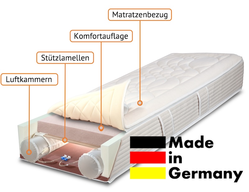 ERGOFITair orthopädische Matratze Made in Germany ERGOFITair orthopädische Matratze Made in Germany