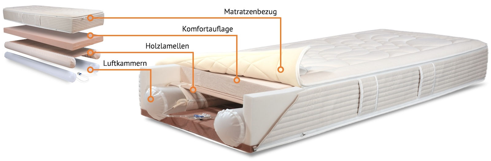 ERGOFITair Doppeligel 2024 ERGOFITair Luft-Schlafsystem technische Zeichnungen