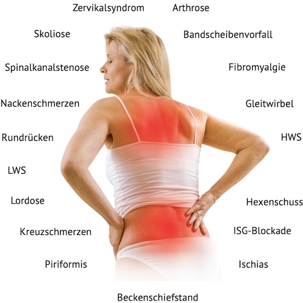 Ergonomische Produkte Rückenprobleme Ergonomische Produkte Rückenschmerzen
