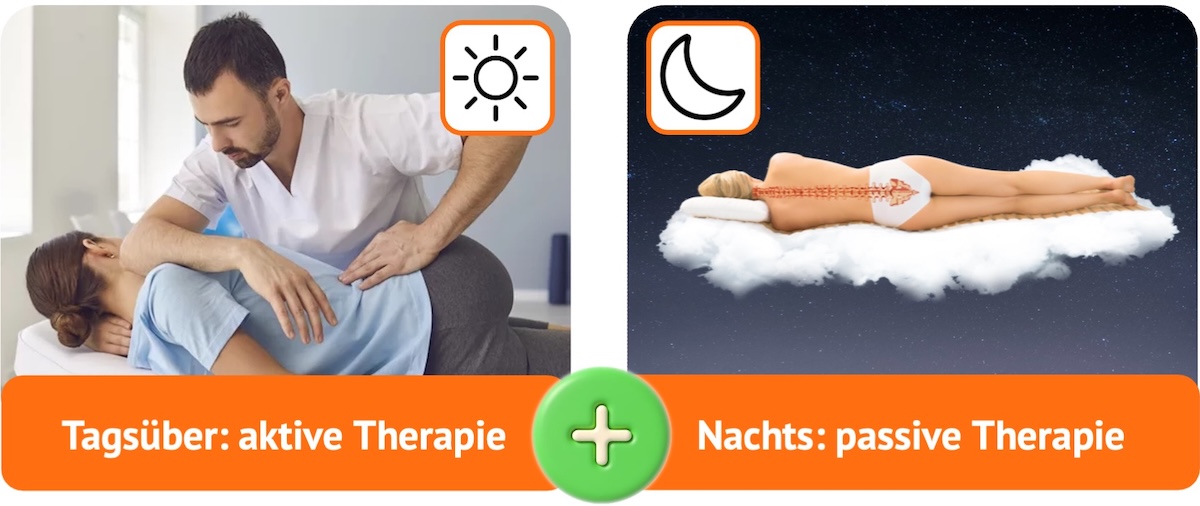 Therapie aktiv passiv quer