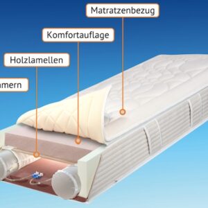 ERGOFITair, die einzigartige orthopädische Matratze 100x190 cm