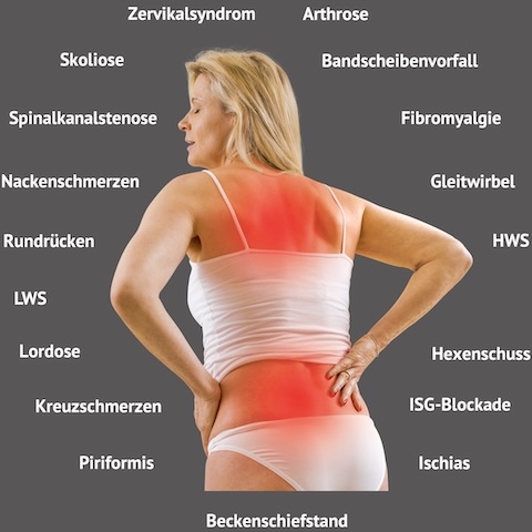 orthopädische Erkrankungen Diagnosen