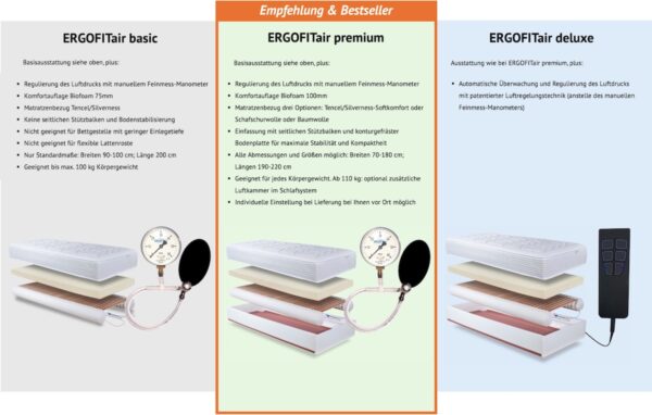 ERGOFITair, die einzigartige orthopädische Matratze – Bild 9