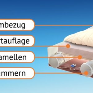 orthopädische Matratze individuell angepasst mit ergonomischen Luft-Lamellen-Kern